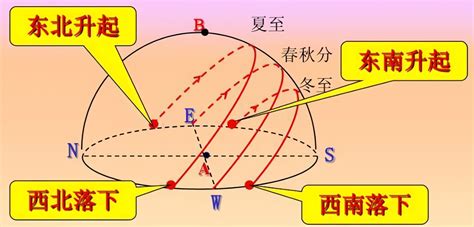 日出方位查詢|日出 日落 时间 方向 地图